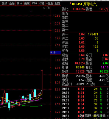 摩恩电气 特种电缆领域的多轮驱动者，聚焦5G、军工、创投与风能